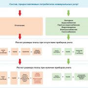 Что делать, если в квитанции ЖКХ ошибка