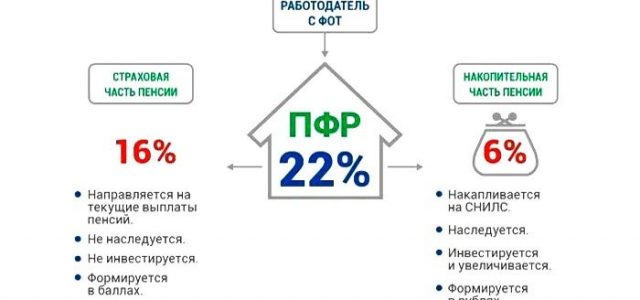 Как получать пенсию по старым правилам