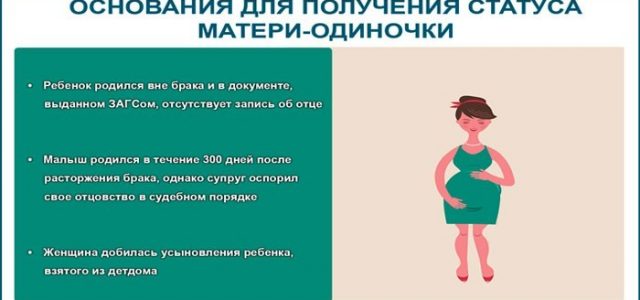 Выплаты матерям-одиночкам региональные и федеральные